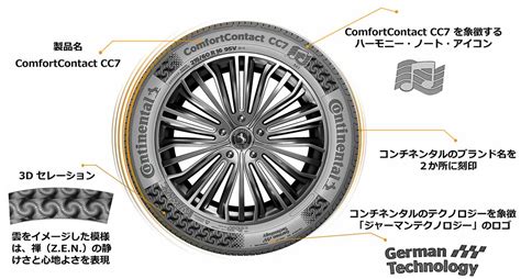 comfortcontact™ cc7|【タイヤレビュー】第7世代に進化したコンチネンタ .
